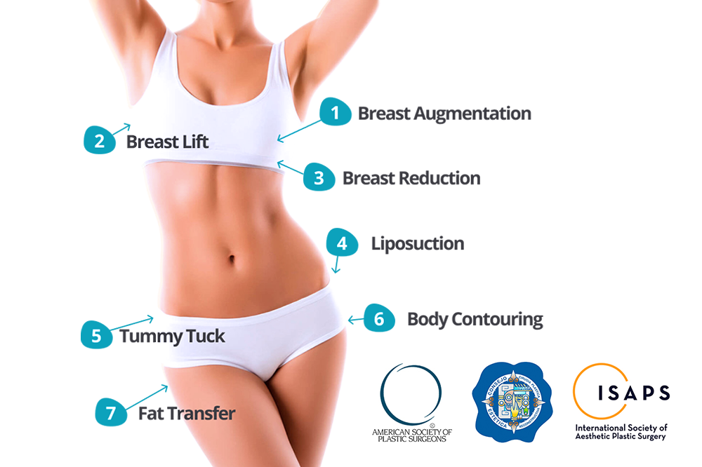 Mommy Makeover Surgery Tijuana